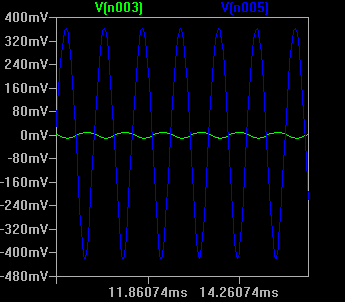 diagram of voltage gain in class A amplifier