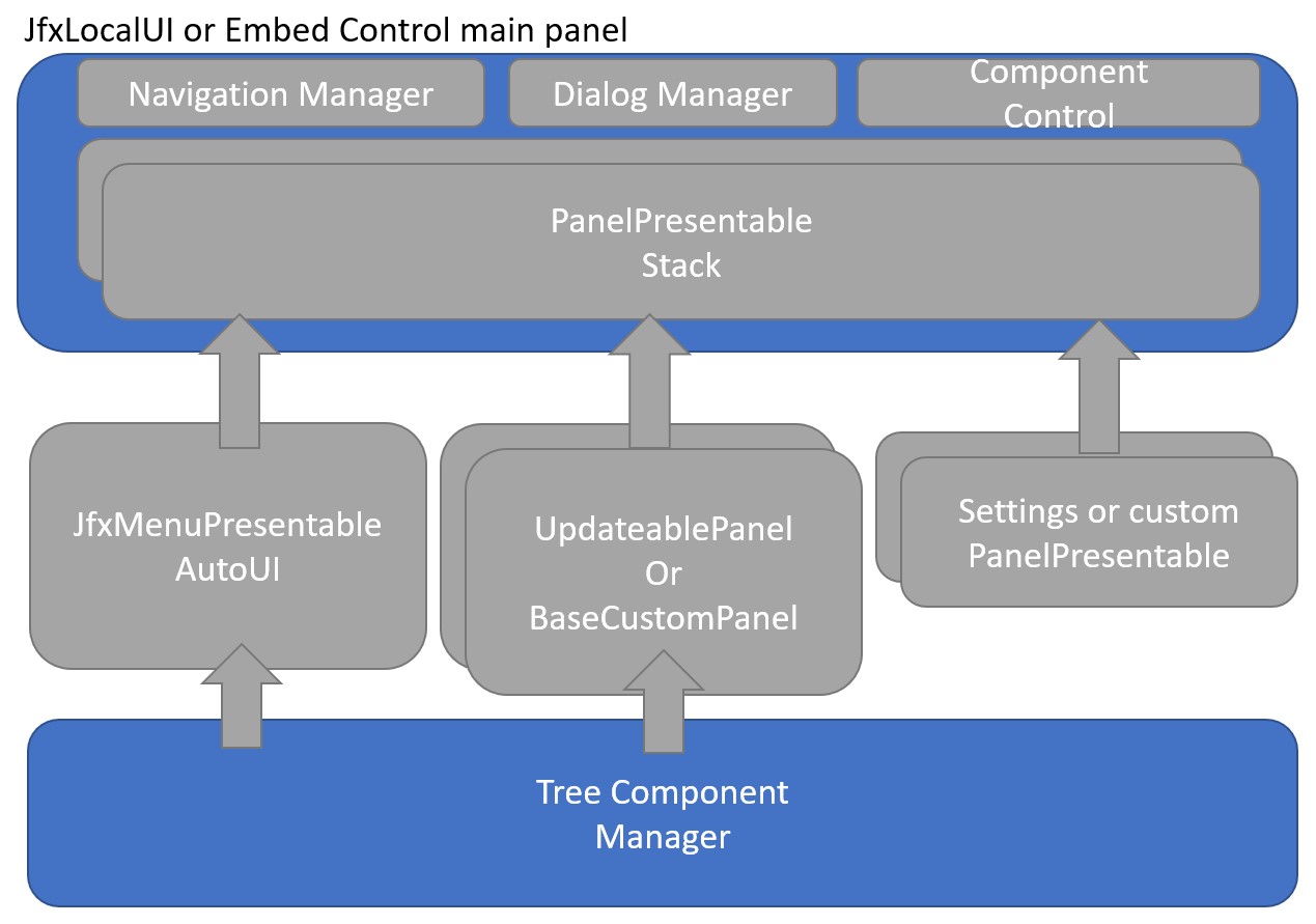 High level overview of Raspberry PI OpenJFX rendering