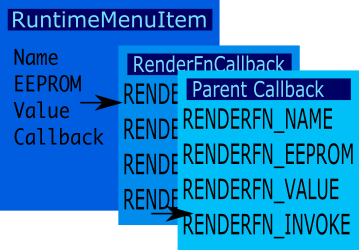 Runtime menu item callback view