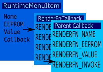 Detailed description of RuntimeMenuItem